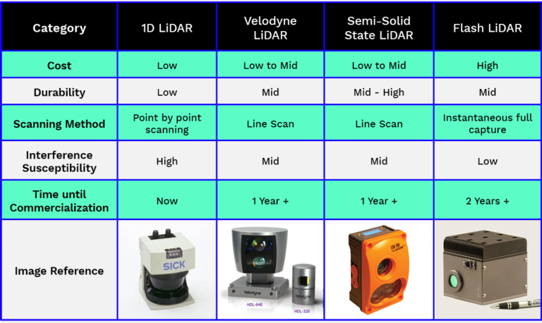 The 411 On Lidar Mistywest 6387