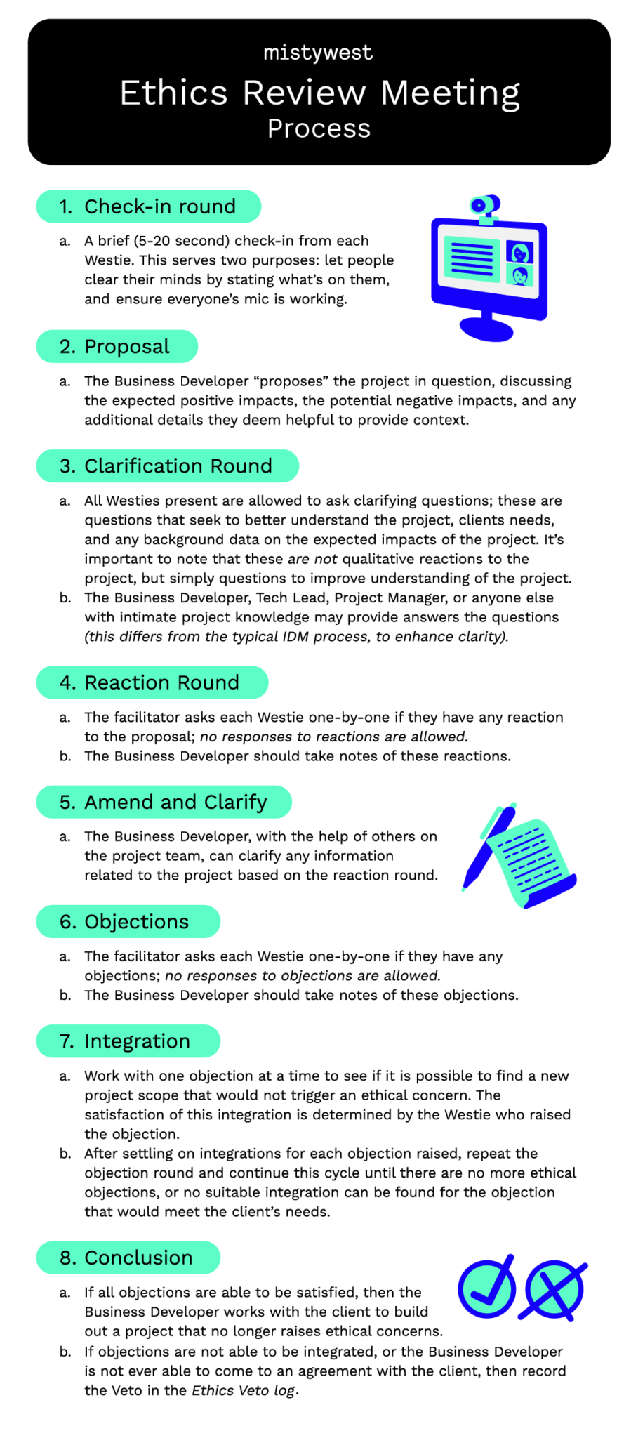 The MistyWest Ethics Review Process | MistyWest